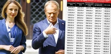Nowa waloryzacja emerytur i rent. Rząd daje tylko minimum [TABELA]