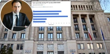 Takie pieniądze płyną na konta Polaków. Wypłaty do końca lipca