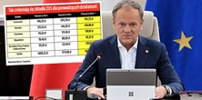 2,5 mln Polaków czeka szok. Rząd się tym nie chwali [TABELA]