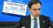 Minister obiecuje zmiany w znienawidzonym podatku, ekspert policzył: "Polacy będą rozczarowani" [TABELA]