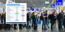 Polacy przecierają oczy. Wakacyjny mit taniej Polski pęka