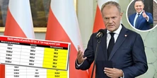 Wrze wokół zmian w PIT. Dwa warianty na stole. Sprawdzamy, co się bardziej opłaci [TABELE]