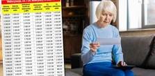 Waloryzacja, 13. i 14. emerytury. Rząd musi znaleźć miliardy dla seniorów