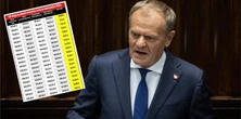 Rząd pokazuje jak chce podnieść emerytury. "Dramatycznie niska kwota" [TABELA]