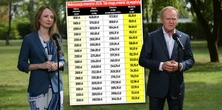 Seniorzy zobaczą i się zdziwią. Rząd po cichu tnie prognozy, waloryzacja bardzo skromna [TABELA]