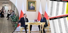 250 zł mniej dla pracownika i 150 zł mniej dla seniora. Oto plan na wyższą składkę zdrowotną [TABELE]