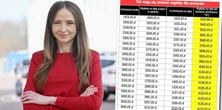 Rząd podejmuje decyzję w sprawie czternastek. Jeden szczegół ucieszy tysiące seniorów