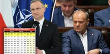 Prezydent zdecydował. 2,5 mln pracujących na swoim może zapłacić jeszcze więcej [TABELA]