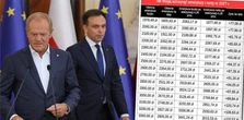 Waloryzacja emerytur będzie wyższa? Pojawiły się nowe prognozy [TABELA]