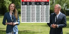 ZUS zdradza strategię emerytów. Średnio 350 zł więcej do wypłaty co miesiąc