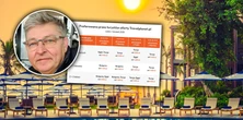 Wakacje na ostatnią chwilę. Najbardziej atrakcyjne cenowo oferty