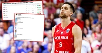 Jest dobrze! Oto potencjalni rywale dla Polski w EuroBaskecie