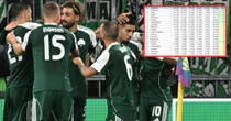 Zmiany! Ważna wiadomość dla Polski z krajowego rankingu UEFA