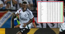 Ale wieści! Oto krajowy ranking UEFA po meczach polskich drużyn w pucharach