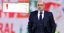 Oto w jakiej sytuacji Michał Probierz zostawił reprezentację Polski. Alarm