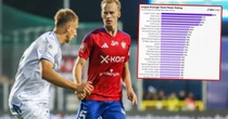 Ekstraklasa lepsza od ligi saudyjskiej. Oto gdzie jesteśmy w świecie