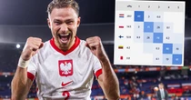 Zwrot, zmiana! Wyliczono szanse Polski na awans na mistrzostwa świata