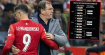 Lepiej być nie mogło! Tak wygląda ranking FIFA po meczu Polska - Malta