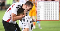 Przełomowe wieści dla Polski z rankingu UEFA! Rywale pod ścianą