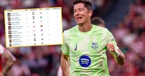 Nie tylko Kylian Mbappe wyprzedził Roberta Lewandowskiego w wyścigu o Złotego Buta