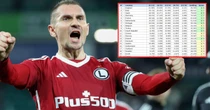 To się dzieje! Polska ma przełomową szansę w krajowym rankingu UEFA