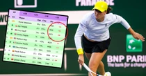 Oto ranking WTA po wygranej Igi Świątek. Gigantyczna strata do Aryny Sabalenki