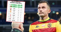 Polska walczy o Ligę Mistrzów wcześniej, niż się wydawało. Jest jedno "ale"