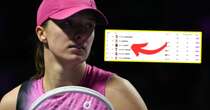 WTA potwierdza ostateczną wersję rankingu. Oto wygrana końcówki roku