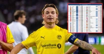 Potężny bonus dla największego rywala Polski. Oto krajowy ranking UEFA