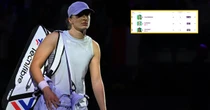 Ostateczny ranking WTA na koniec roku. Tak wygląda sytuacja Świątek