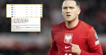 Arcyważna stawka meczu z Holandią. O tym głośno się nie mówi