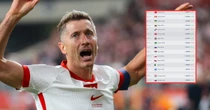 Świetna wiadomość dla Polski z el. MŚ 2026. Nasze szanse wzrastają