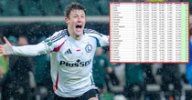 Zaczyna się! Znakomite wieści dla Polski z krajowego rankingu UEFA