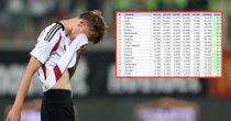 Dwie znakomite wiadomości od rywali. Oto sytuacja Polski w krajowym rankingu UEFA
