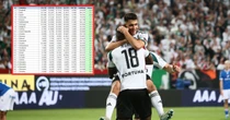 Jest pięknie! Oto krajowy ranking UEFA po wyczynie polskich klubów
