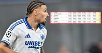 Znakomita wiadomość dla Polski. Z krajowego rankingu UEFA