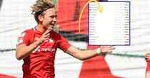 Totalna dominacja w czołówce! Oto tabela Betclic 1. Ligi