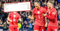 Kibicujmy Niemcom! Od tego zależy los Polski w el. MŚ 2026
