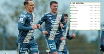 Ogromny chaos w tabeli! Zażarta walka o awans do Fortuna 1. ligi