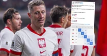 Przepisy FIFA bezlitosne dla Polski. Nawet ogranie Holandii nic nie da w el. MŚ 2026