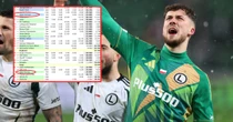 Ależ nagroda dla Legii i Jagiellonii za popisy w LK! Jest jeszcze lepiej