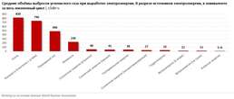 Атомная энергетика: Как страны Европы снижают углеродный след в 150 раз