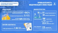 Реализация промышленных проектов по поручению Главы государства: особое внимание – переделам с высокой степенью переработки