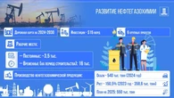 Более 19 тыс. рабочих мест появится в результате развития нефтегазохимической промышленности