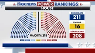 Fox News Power Rankings: Democrats lead in the House, but redistricting keeps the GOP in the game