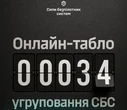 Сили безпілотних систем відтепер відображають результати роботи в режимі реального часу