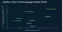Phi-3 Microsoft lancia Phi-3 un nuovo modello di Ai generativa leggero