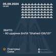 Росія атакувала 78 ударними БпЛА і балістикою