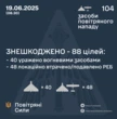 Уночі ворог атакував Україну 104 дронами. Є влучання в 6 локаціях, більшість БпЛА збили