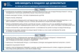 КМДА опублікувала карантинні обмеження, які діятимуть в Києві з 1 травня